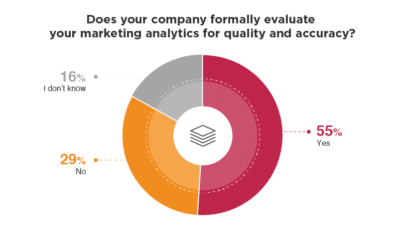 Big Data Marketing Value Problems and Solutions