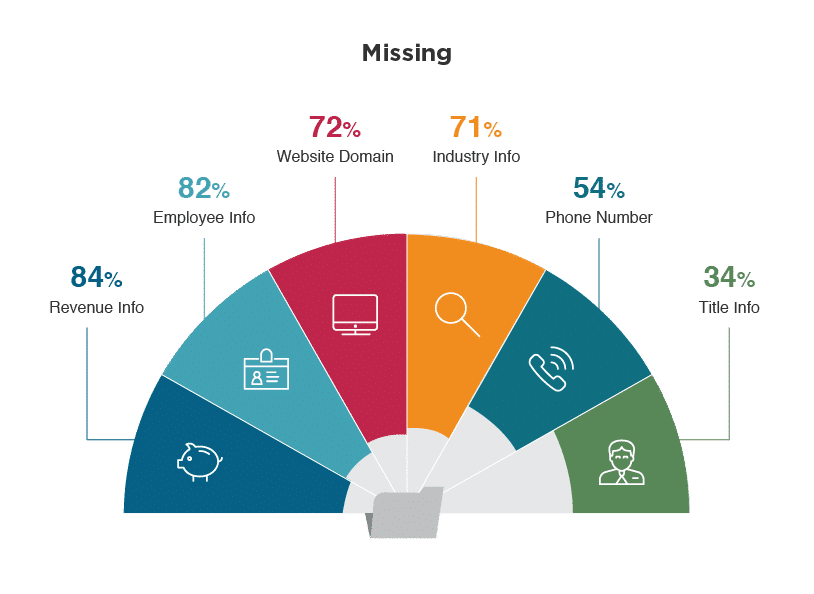 Big Data Marketing Value Problems and Solutions