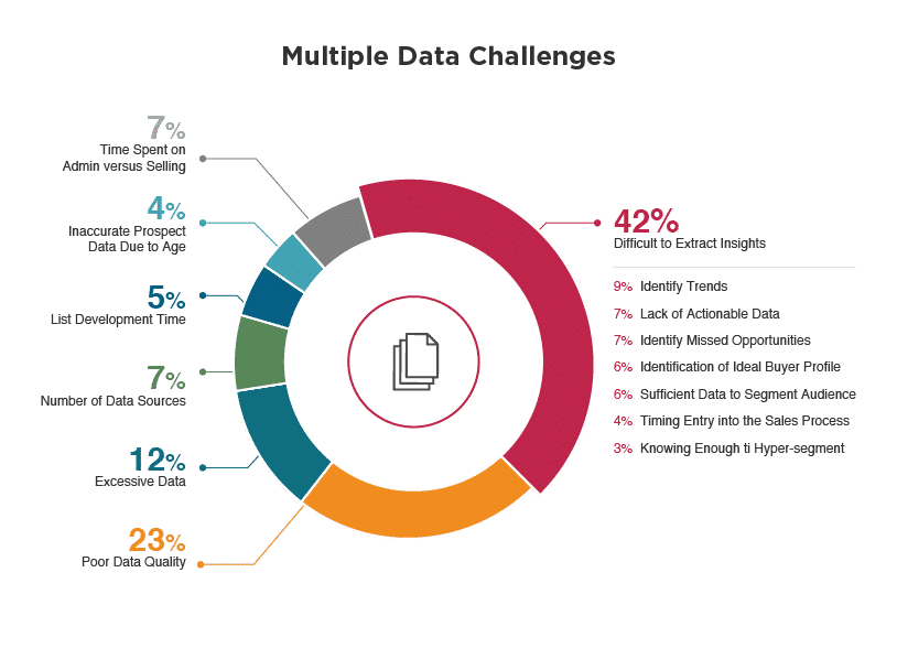 Big Data Marketing Value Problems and Solutions