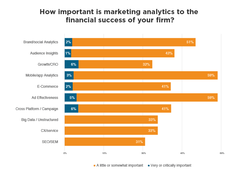 Big Data Marketing Value Problems and Solutions