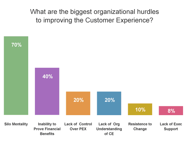 customer-experience-graphic-1 