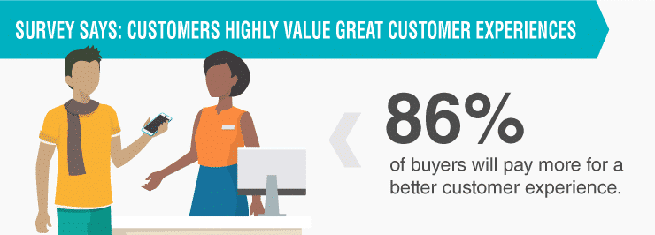 highly-value-great-customer-experiences 