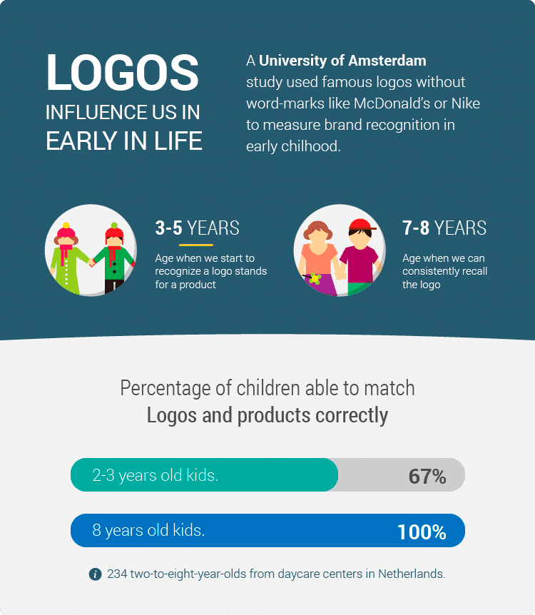 how-much-of-a-factor-is-design-in-increasing-conversions-logos-01 