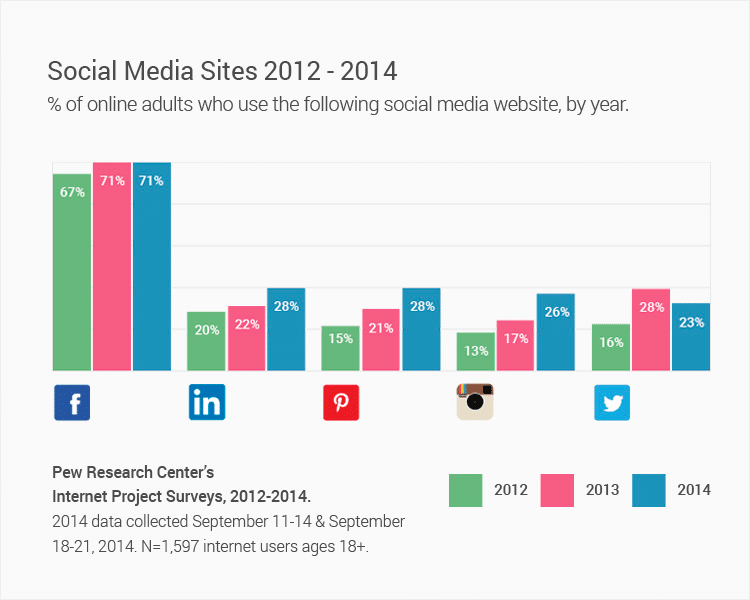 social-media-sites-2012-2014 