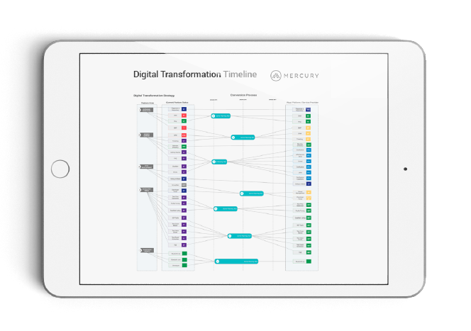 digital transformation timeline